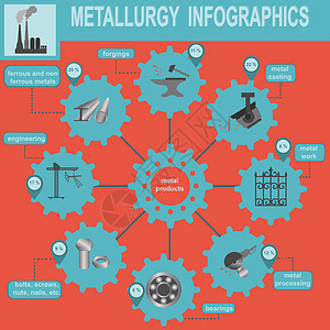 冶金业信息信息图形数据铸件螺丝煤炭横幅商业图表网络冶金技术图片