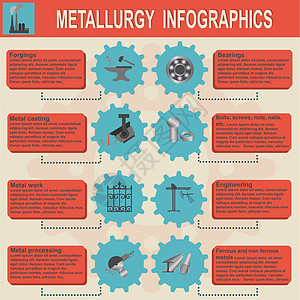 冶金业信息信息图形工程横幅煤炭插图螺丝商业工厂技术数据铸件图片
