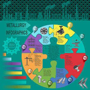 冶金业信息信息图形工程工作铸件插图商业工厂植物产品图表活力图片