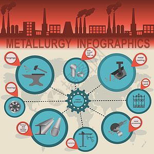 冶金业信息信息图形煤炭制造业网络横幅产品螺栓工程加工数据商业图片