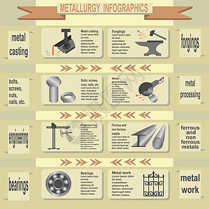 冶金业信息信息图形产品工厂工程加工冶金煤炭活力技术金属工作图片