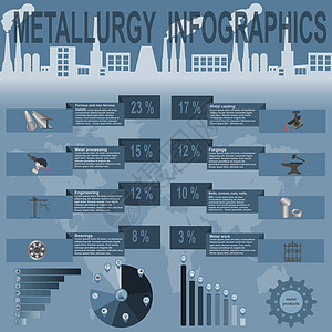 冶金业信息信息图形制造业横幅图表金属数据工程技术螺丝商业工厂图片