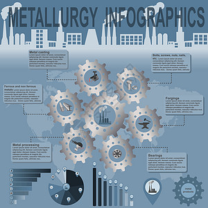 冶金业信息信息图形图表金属制造业产品煤炭螺丝工作加工横幅数据图片