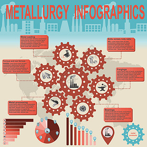 冶金业信息信息图形产品煤炭插图技术工厂商业铸件金属网络数据图片