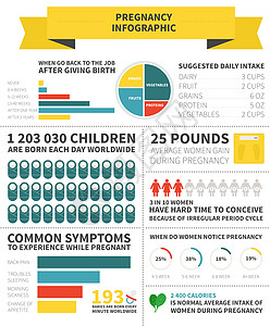 妊娠营养人口统计学横幅元素图表孕妇插图食品健康饮食重量新生盘子图片