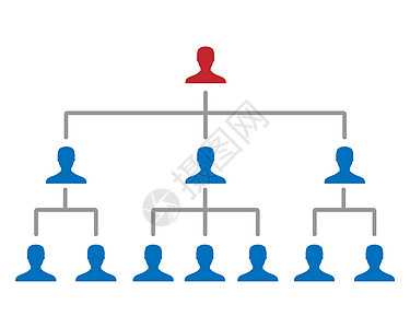 公司层次结构图图片