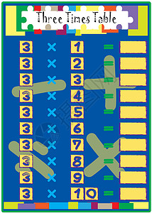 三时表的乘法数学钻孔数图片