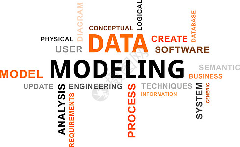 Word 云  数据建模商业标签工程概念技巧软件用户数据库图表语义图片