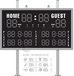 美国足球记分牌 带有信息地理学游戏体育场时间客人场地裁判棒球图表杯子团队图片