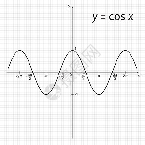 ycos x 数学函数的图表图余弦公式学校代数知识网格高中计算科学学习图片