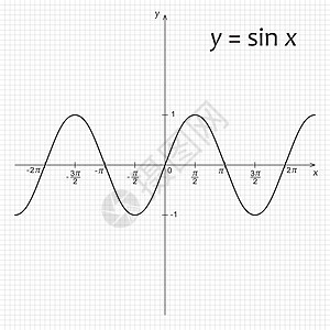 ysin x 数学函数的图表图绘画正弦学校高中素描计算代数科学学习知识图片