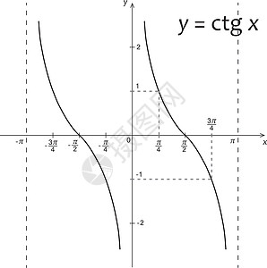 yctg x 数学函数的图表图学校余切学习曲线公式数字技术代数高中计算图片