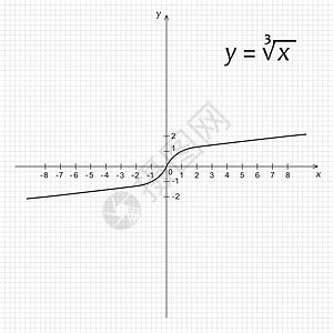 数字公式立方体根的数学函数图表图计算高中技术网格公式绘画科学学校学习功能插画