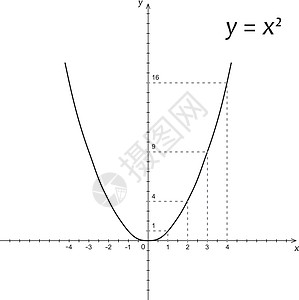 数学抛物体图计算数字曲线学校公式坐标系图表绘画功能代数图片