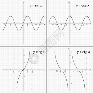 数学函数 ysin x ycos x ytg x yctg x坐标系图表正弦波数字功能计算曲线绘画代数科学图片