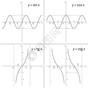 数学函数 ysin x ycos x ytg x yctg x图表余弦坐标系科学素描高中切线电脑知识收藏图片