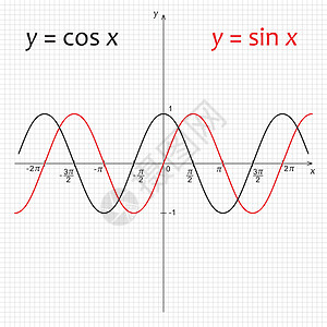 函数图 ysin x 和 ycos x曲线学习公式高中正弦学校正弦波图表功能罪恶背景图片
