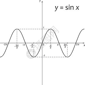 ysin x 数学函数的图表图高中公式功能坐标系学校黑色曲线知识计算罪恶背景图片