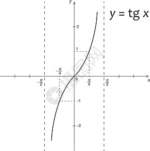 ytg x 数学函数的图表图公式科学素描高中学校计算代数功能学习黑色图片