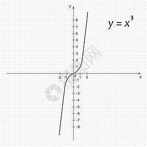 立方抛物体数学函数图示表学校计算功能数字知识网格曲线图表公式绘画图片