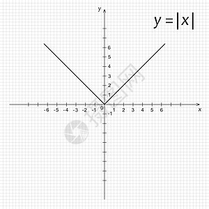 数学函数模积x图示曲线代数素描模数科学黑色技术图表高中知识图片