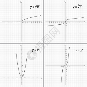 一组数学函数Name代数数字功能公式绘画收藏学校学习科学图表图片