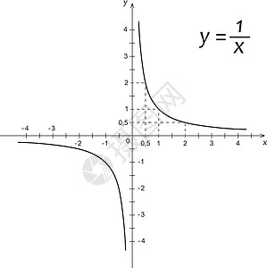 数学功能超重波图图黑色图表函数绘画数字素描科学计算夸张学习图片