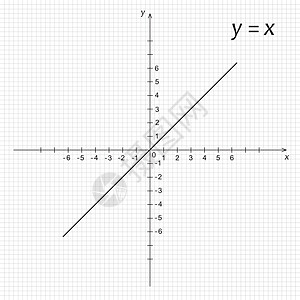 数学函数图 y 是 x素描网格计算学习公式图表知识数字学校曲线图片