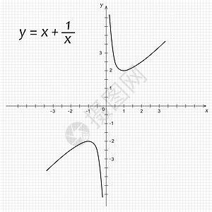 数学函数的矢量插图Name代数学校功能科学绘画数字知识网格技术计算图片