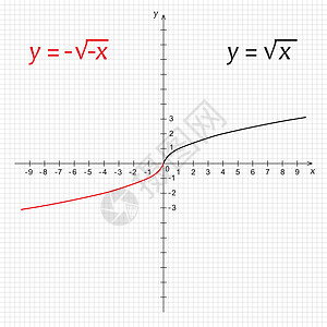 双负平方根的数学函数Name高清图片