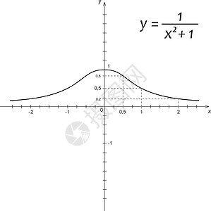 数学函数的矢量插图Name曲线计算知识技术学习代数图表科学学校黑色图片