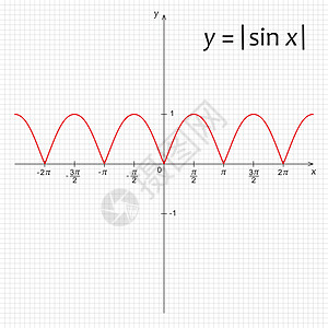 三角函数 ysin x的图表高清图片