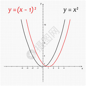 数学抛物体图科学数字抛物线计算素描学习知识技术黑色功能图片