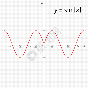三角函数 y=sin *x* 的图表图片