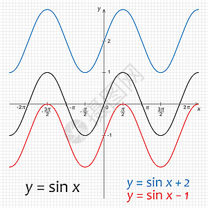 数字公式三角数函数弦性图示功能正弦知识曲线学习素描科学正弦波图表计算插画