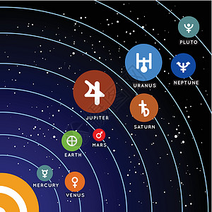 太阳系行星木星卫星界面重力世界天文学用户插图八字土星图片