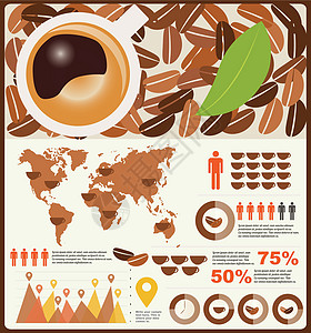 收集咖啡信息地理要素 矢量和评分咖啡杯商业图表报告经济学数据推介会营销导航图片