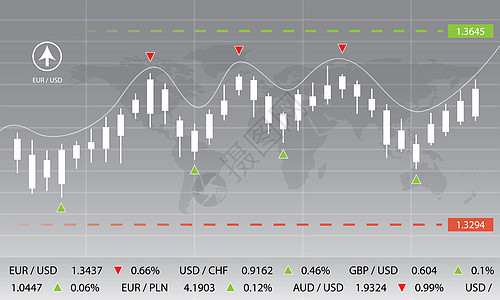 货币兑换汇率会议贸易交换金融经济库存生长外汇图表公司背景图片
