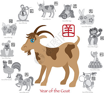 中国新年山羊彩色 12个黄道迪亚图片