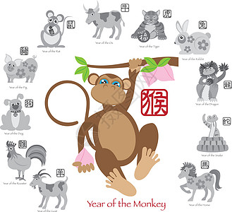 中国新年猴子彩色 12个黄形图片