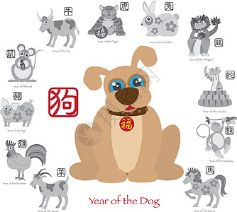 中国新年狗色 12个Zodiacs图片
