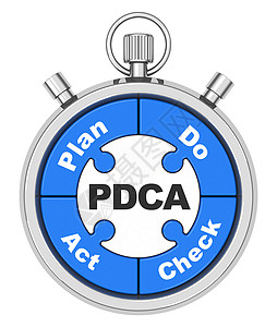 PDCA站哨站图片