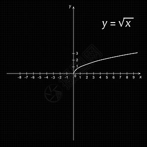 平方根的数学函数图示表黑色学校技术公式素描图表代数曲线网格科学图片