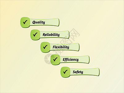 5个质量优先事项竞争顾客审查安全灵活性插图控制销售客户优势图片