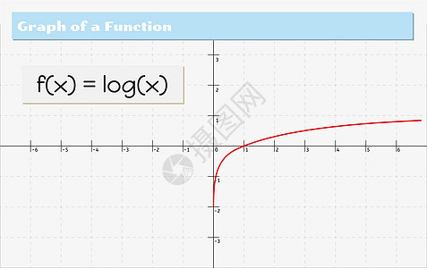 函数的图形图红色科学计算学校统计代数坐标绘画墙纸数学图片