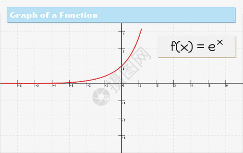 函数的图形图解决方案统计方程式标题数学坐标计算科学学校教育图片
