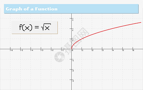 函数的图形图教育学校插图墙纸红色方程式数据代数统计科学图片