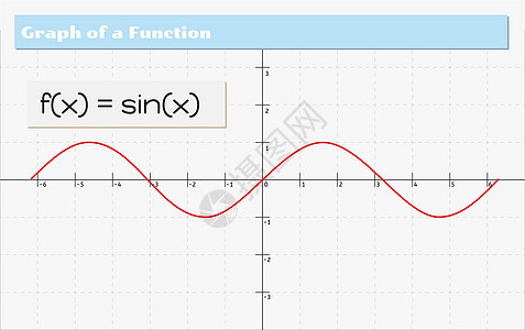 函数的图形图插图绘画方程式乘法标题坐标代数数据数学计算图片