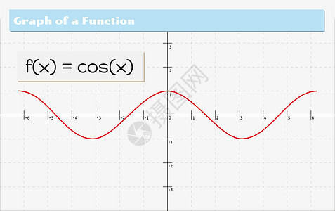 函数的图形图艺术方程式解决方案乘法数据计算坐标科学教育标题图片