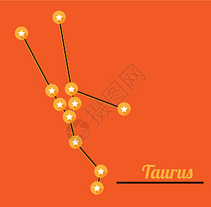 星座图鲁插图行星星系天文学八字宇宙星星装饰品科学十二生肖图片